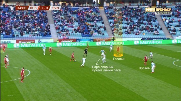 Действия Головина в матче против Словении. Действия Головина в матче против Словении.