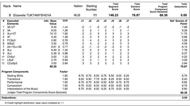 Протокол Елизаветы Туктамышевой. Протокол Елизаветы Туктамышевой.