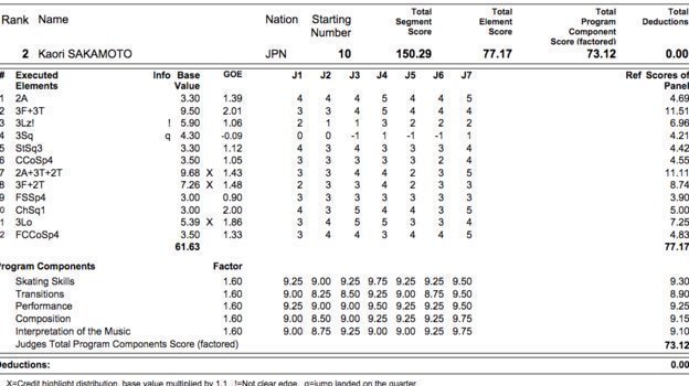 Протокол Каори Сакамото. Протокол Каори Сакамото.