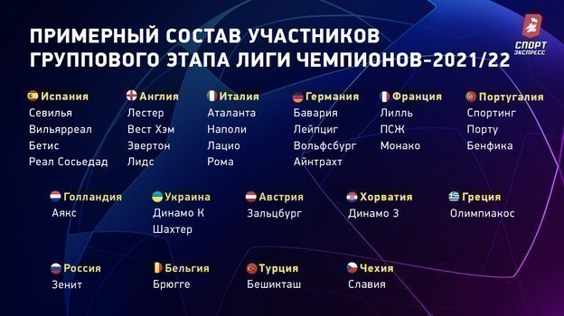 Примерный состав участников группового этапа Лиги чемпионов-2021/22. Примерный состав участников группового этапа Лиги чемпионов-2021/22.