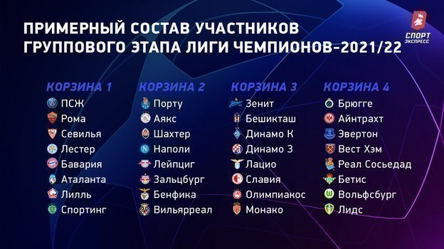 Примерный состав участников группового этапа Лиги чемпионов-2021/22. Примерный состав участников группового этапа Лиги чемпионов-2021/22.
