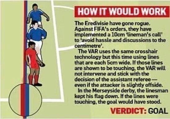 Эксперимент в Голландии: если линии нападающего и защитника (толщиной в 5 сантиметров) совпадают или накладываются друг на друга, то у видеоассистентов нет оснований вмешиваться. Эксперимент в Голландии: если линии нападающего и защитника (толщиной в 5 сантиметров) совпадают или накладываются друг на друга, то у видеоассистентов нет оснований вмешиваться.