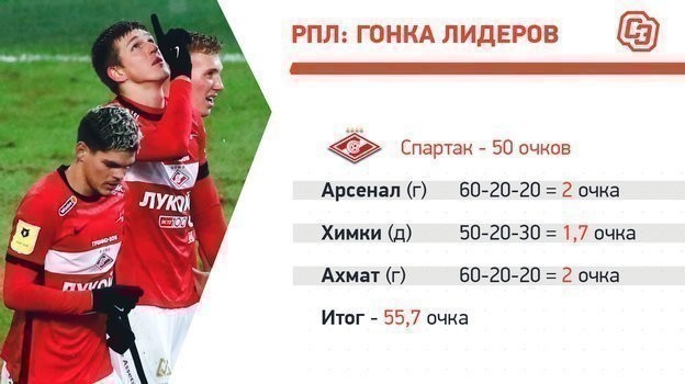 «Спартак»: календарь на финише. «Спартак»: календарь на финише.