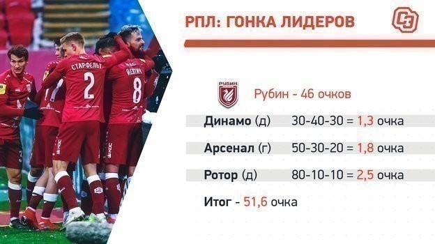 «Рубин»: календарь на финише. «Рубин»: календарь на финише.