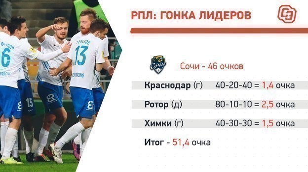 «Сочи»: календарь на финише. «Сочи»: календарь на финише.