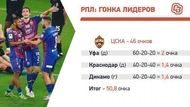 ЦСКА: календарь на финише. ЦСКА: календарь на финише.