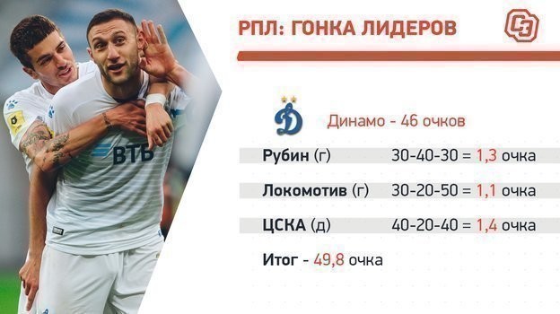 «Динамо»: календарь на финише. «Динамо»: календарь на финише.