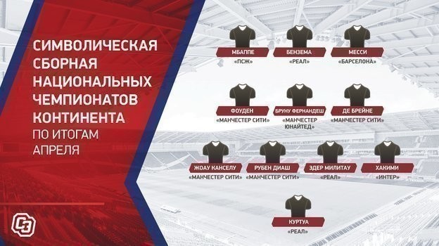 Cимволическая сборная национальных чемпионатов континента по итогам апреля. Cимволическая сборная национальных чемпионатов континента по итогам апреля.