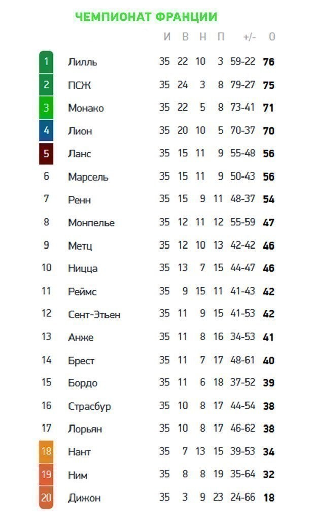 Чемпионат Франции. Чемпионат Франции.