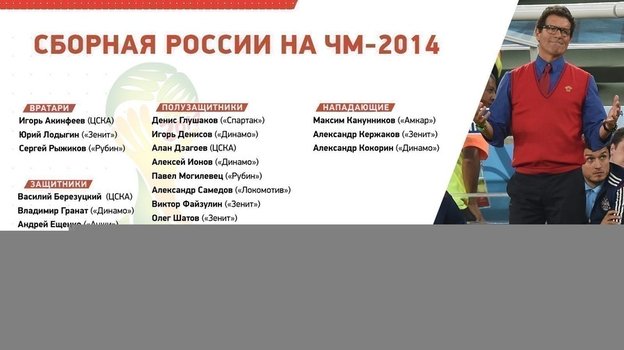 Состав России на ЧМ-2014. Состав России на ЧМ-2014.