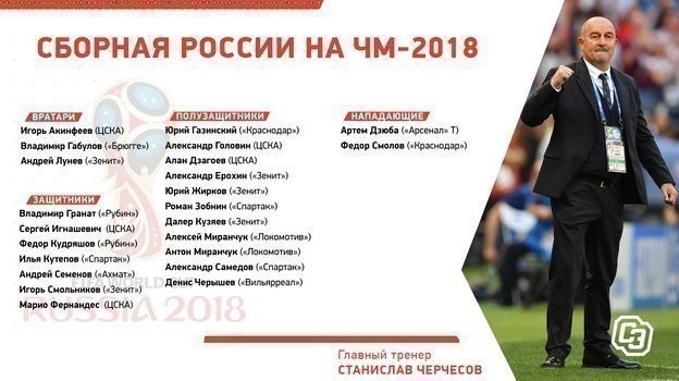 Состав России на ЧМ-2018. Состав России на ЧМ-2018.