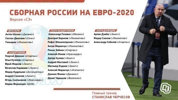 Состав России на Евро-2020: версия «СЭ». Состав России на Евро-2020: версия «СЭ».