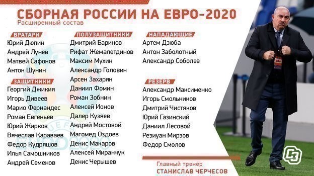Расширенный состав сборной России. Расширенный состав сборной России.