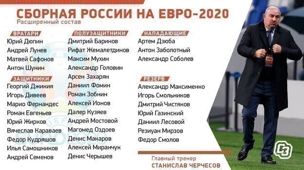 Расширенный состав сборной России. Расширенный состав сборной России.