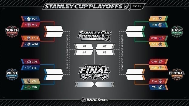 НХЛ: пары плей-офф. Фото nhl.com НХЛ: пары плей-офф. Фото nhl.com