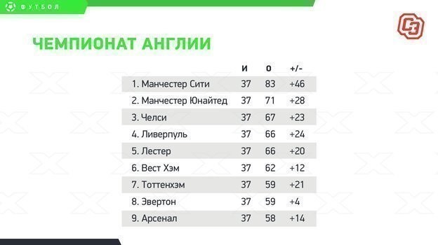 Чемпионат Англии. Чемпионат Англии.