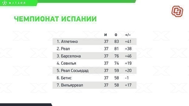 Чемпионат Испании. Чемпионат Испании.