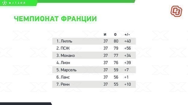Чемпионат Франции. Чемпионат Франции.
