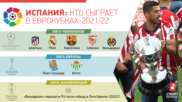 Испания: кто сыграет в еврокубках-2021/22. Испания: кто сыграет в еврокубках-2021/22.