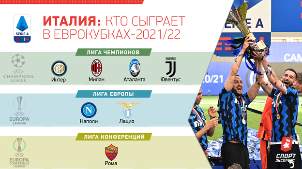 Италия: кто сыграет в еврокубках-2021/22. Италия: кто сыграет в еврокубках-2021/22.