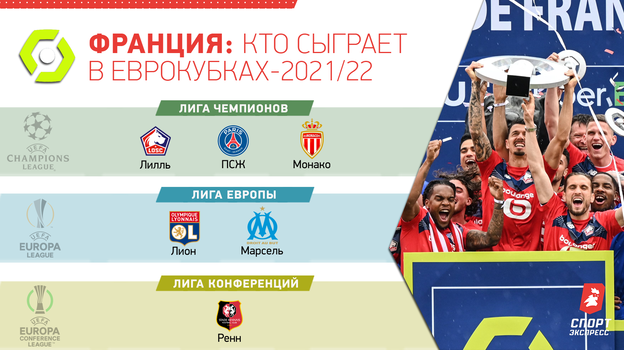 Франция: кто сыграет в еврокубках-2021/22. Франция: кто сыграет в еврокубках-2021/22.