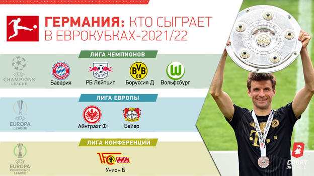 Германия: кто сыграет в еврокубках-2021/22. Германия: кто сыграет в еврокубках-2021/22.