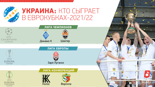 Украина: кто сыграет в еврокубках-2021/22. Украина: кто сыграет в еврокубках-2021/22.