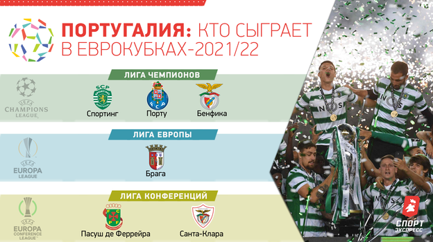 Португалия: кто сыграет в еврокубках-2021/22. Португалия: кто сыграет в еврокубках-2021/22.
