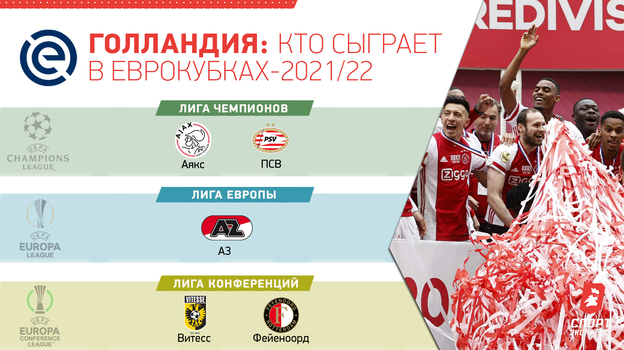 Голландия: кто сыграет в еврокубках-2021/22. Голландия: кто сыграет в еврокубках-2021/22.