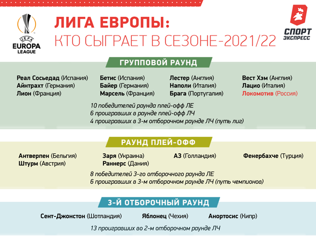 Лига Европы: кто сыграет в сезоне-2021/22. Лига Европы: кто сыграет в сезоне-2021/22.