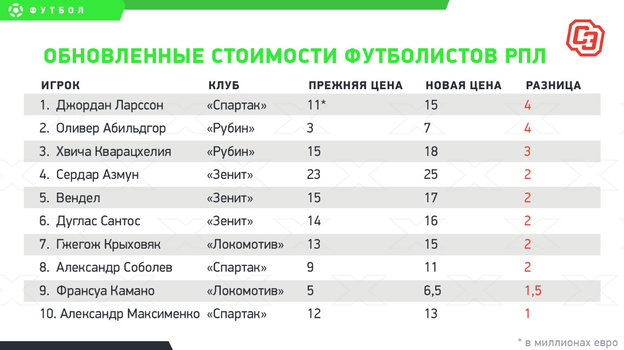       Transfermarkt.  ""