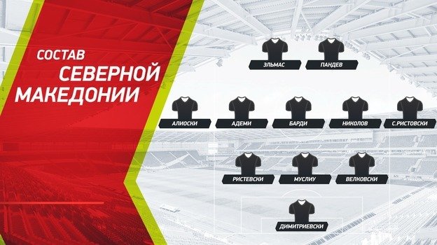 Ориентировочный состав сборной Северной Македонии.