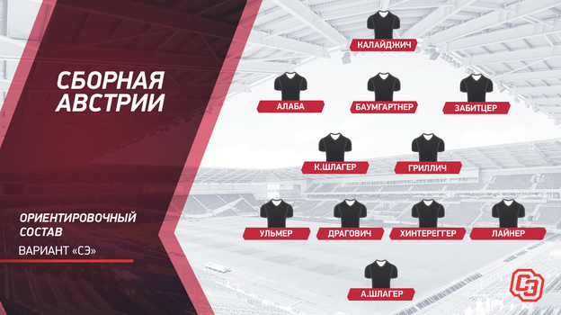 Ориентировочный состав сборной Австрии.