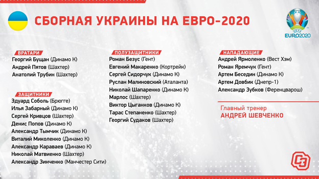 Состав сборной Украины.