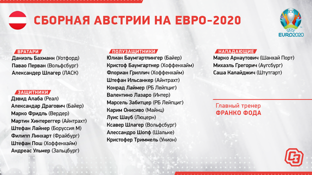 Состав сборной Австрии.