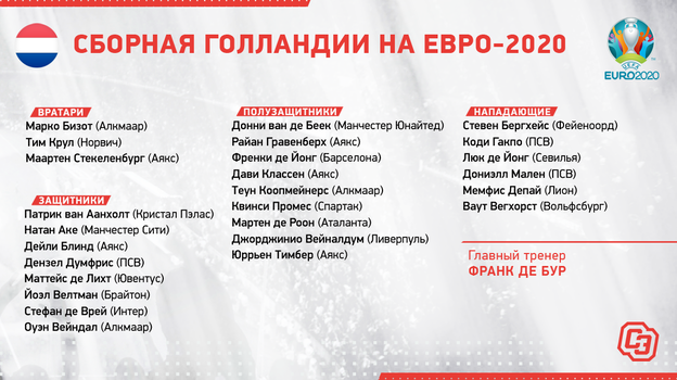 Состав сборной Голландии.