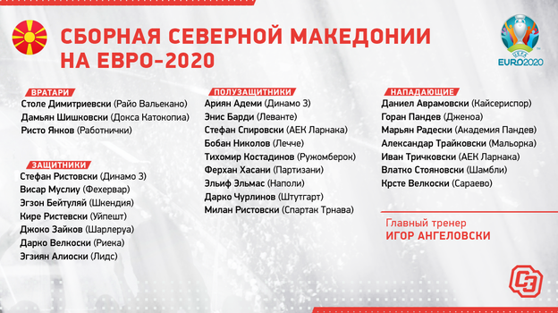 Состав сборной Северной Македонии.