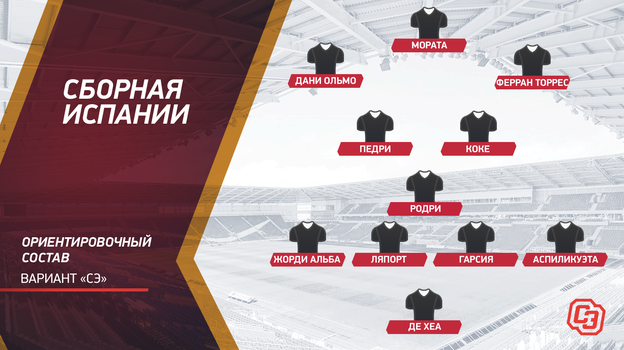 Ориентировочный состав сборной Испании. Ориентировочный состав сборной Испании.