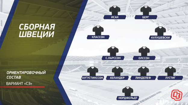 Ориентировочный состав сборной Швеции. Ориентировочный состав сборной Швеции.