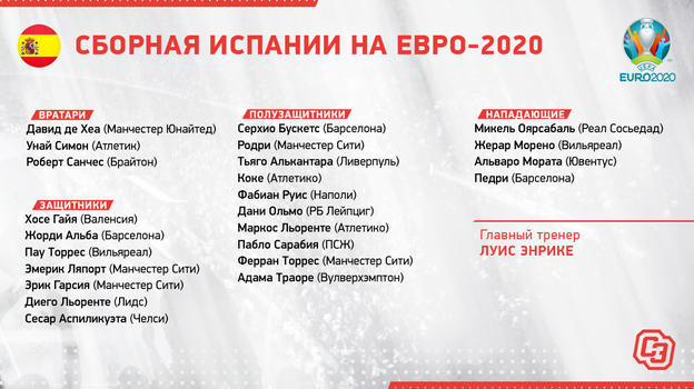 Состав сборной Испании. Состав сборной Испании.