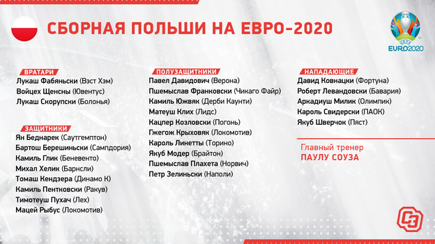 Состав сборной Польши. Состав сборной Польши.