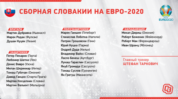 Состав сборной Словакии. Состав сборной Словакии.