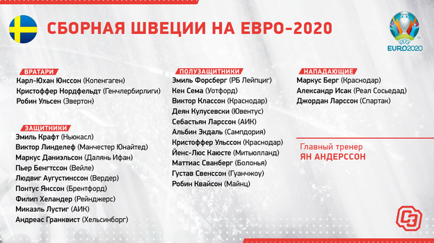 Состав сборной Швеции. Состав сборной Швеции.