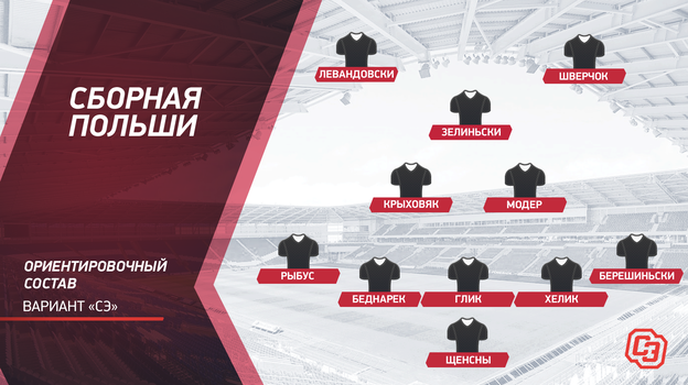 Ориентировочный состав сборной Польши. Ориентировочный состав сборной Польши.