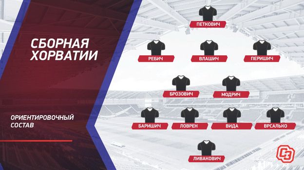 Ориентировочный состав сборной Хорватии. Ориентировочный состав сборной Хорватии.