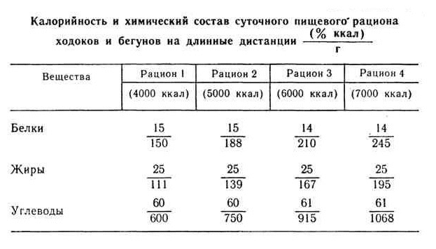 Оптимальное соотношение жиров, белков и углеводов. Оптимальное соотношение жиров, белков и углеводов.