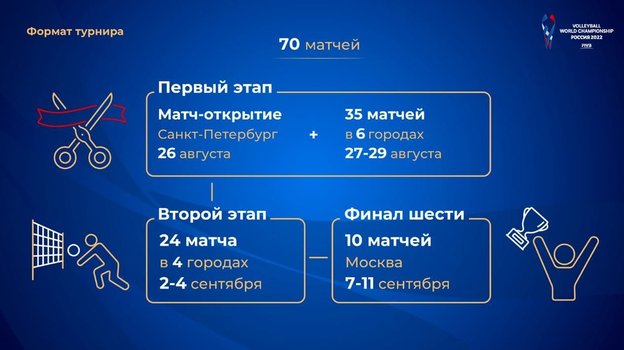 FIVB-2022. FIVB-2022.