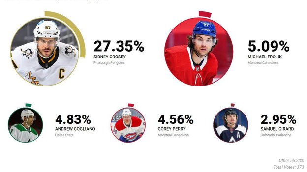 Кто наиболее суеверный игрок. Фото nhl.com Кто наиболее суеверный игрок. Фото nhl.com