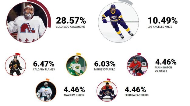 Лучшая ретроформа сезона. Фото nhl.com Лучшая ретроформа сезона. Фото nhl.com