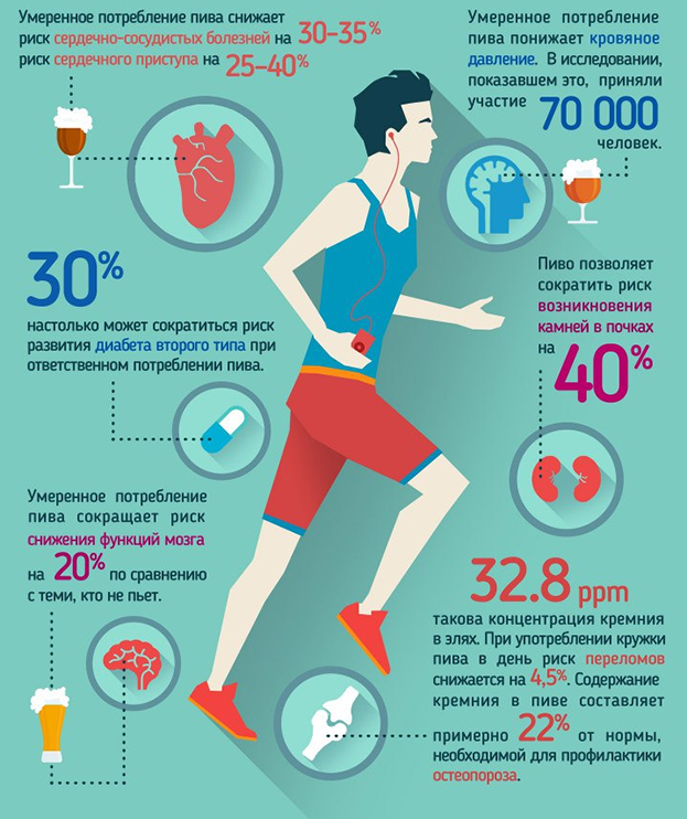Польза пива. Польза пива.